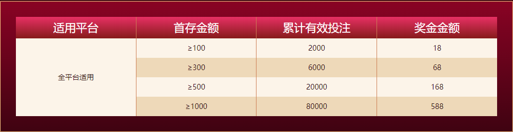 开云体育平台官方新人任务四大礼包